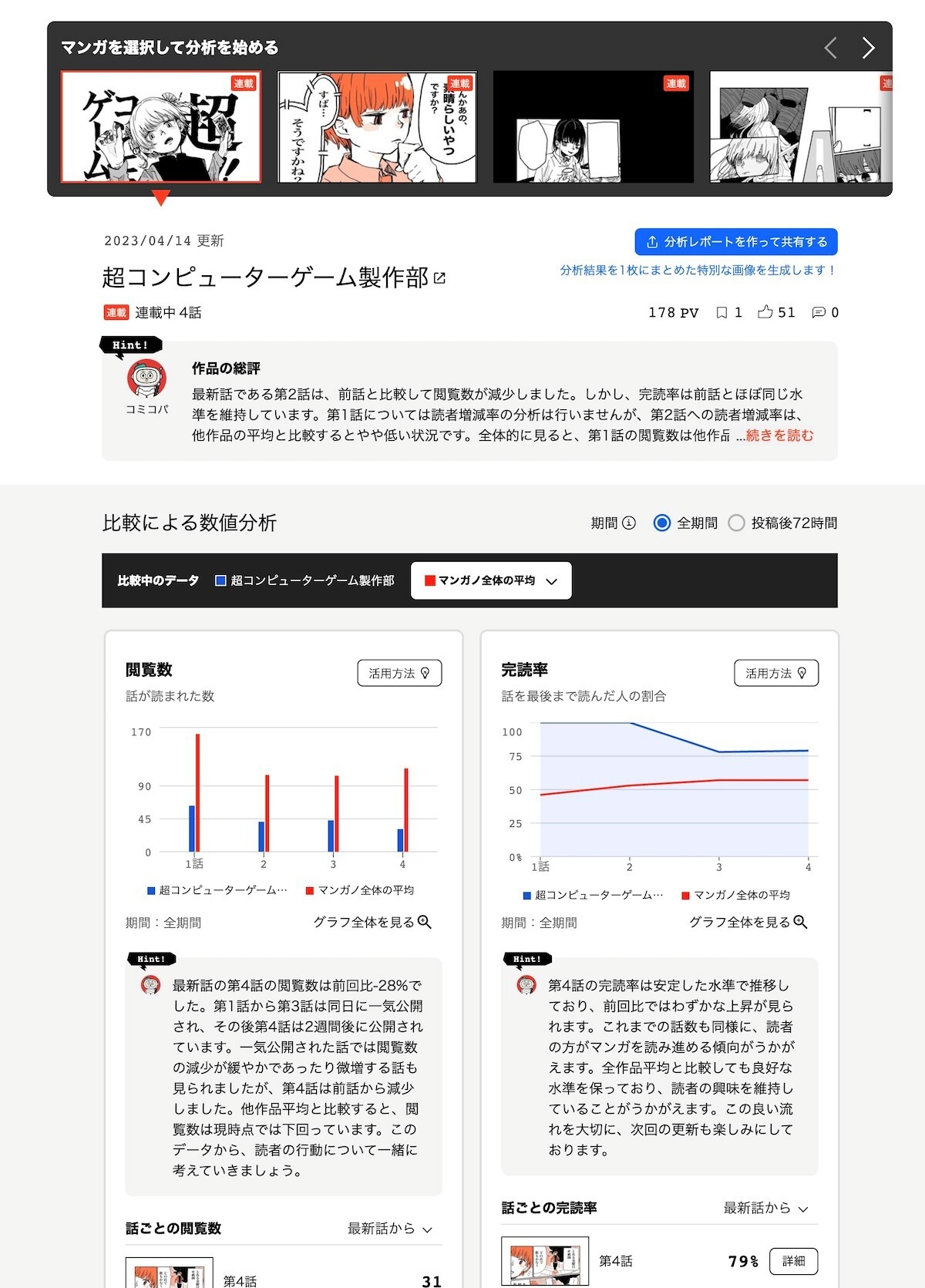 「マンガノアナリティクス」クローズドβ版の画像