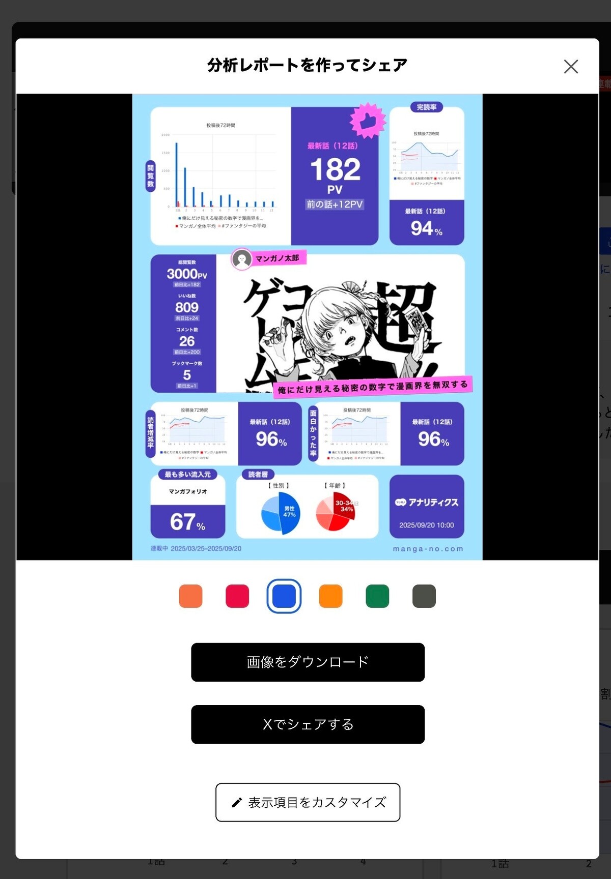「マンガノアナリティクス」クローズドβ版の画像