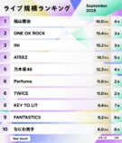ライブ規模ランキング（2025年9月）1〜10位