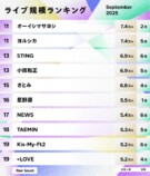 ライブ規模ランキング（2025年9月）11〜20位