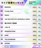 ライブ規模ランキング（2025年9月）21〜30位