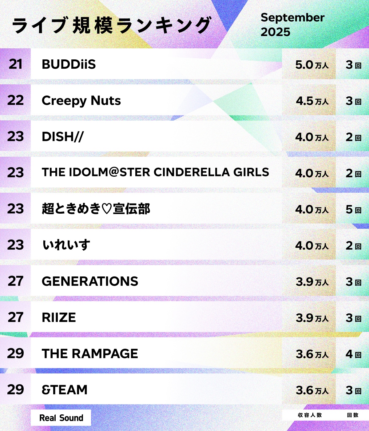 ライブ規模ランキング（2025年9月）21〜30位