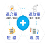 準固体電池採用、新モバイルバッテリーの画像