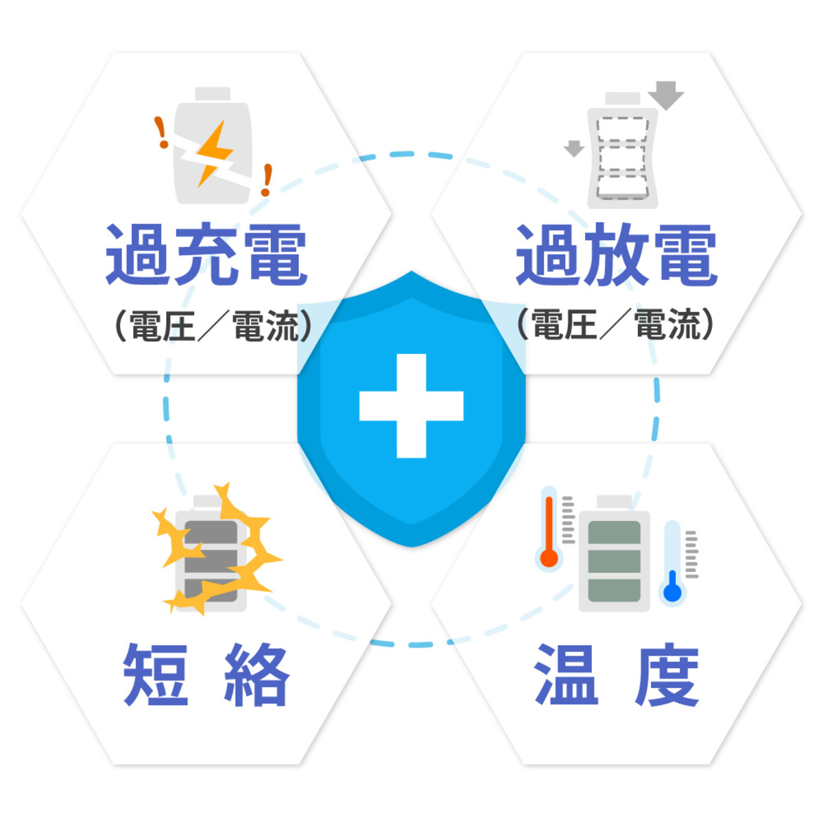 準固体電池採用、新モバイルバッテリーの画像