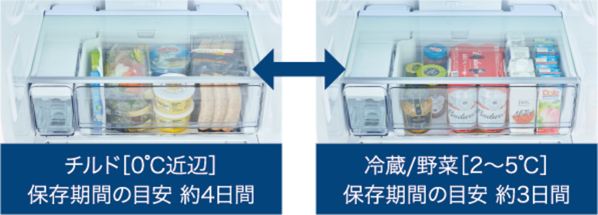 ハイアール、スリム×大容量の新冷蔵庫登場の画像