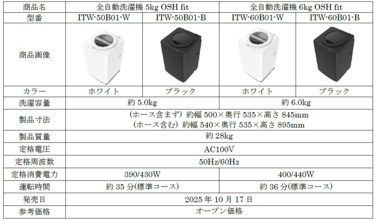 アイリス、9分完了の洗濯機登場の画像