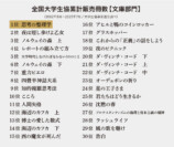『思考の整理学』47都道県別オリジナル帯の画像