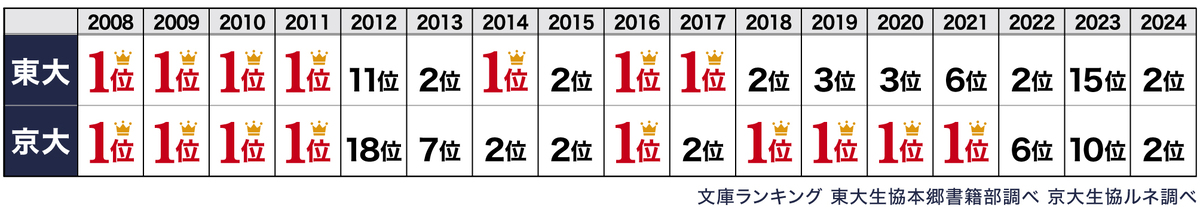 『思考の整理学』47都道県別オリジナル帯の画像