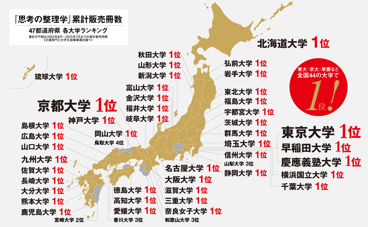 『思考の整理学』47都道県別オリジナル帯の画像