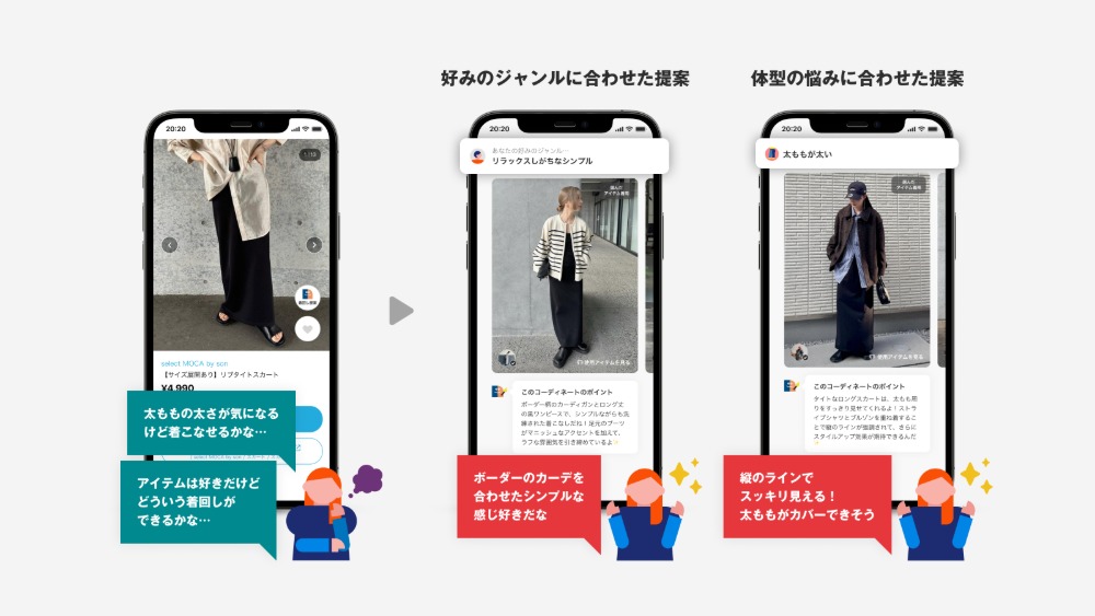 ジャンルと体型に合わせて提案