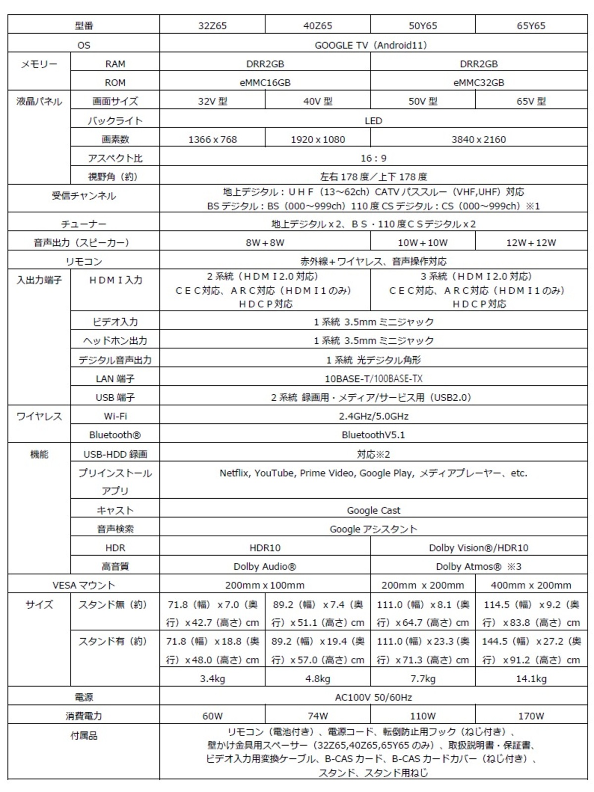 coocaa、新型スマートテレビ4機種発売の画像