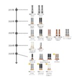 卓上に映えるステンレスミルの画像