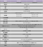 BenQ、4K短焦点プロジェクターの画像