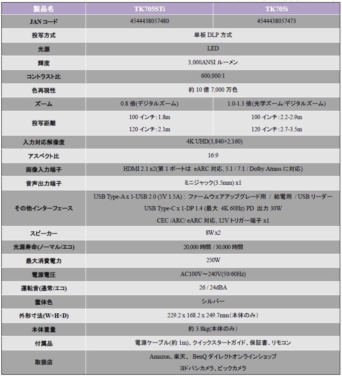 BenQ、4K短焦点プロジェクターの画像