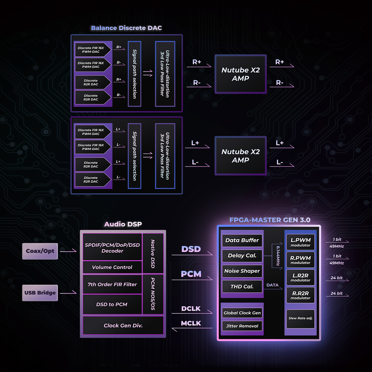 iBasso、D17デュアルDACの画像