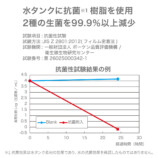 ニトリ、2WAY給水の進化系加湿器の画像