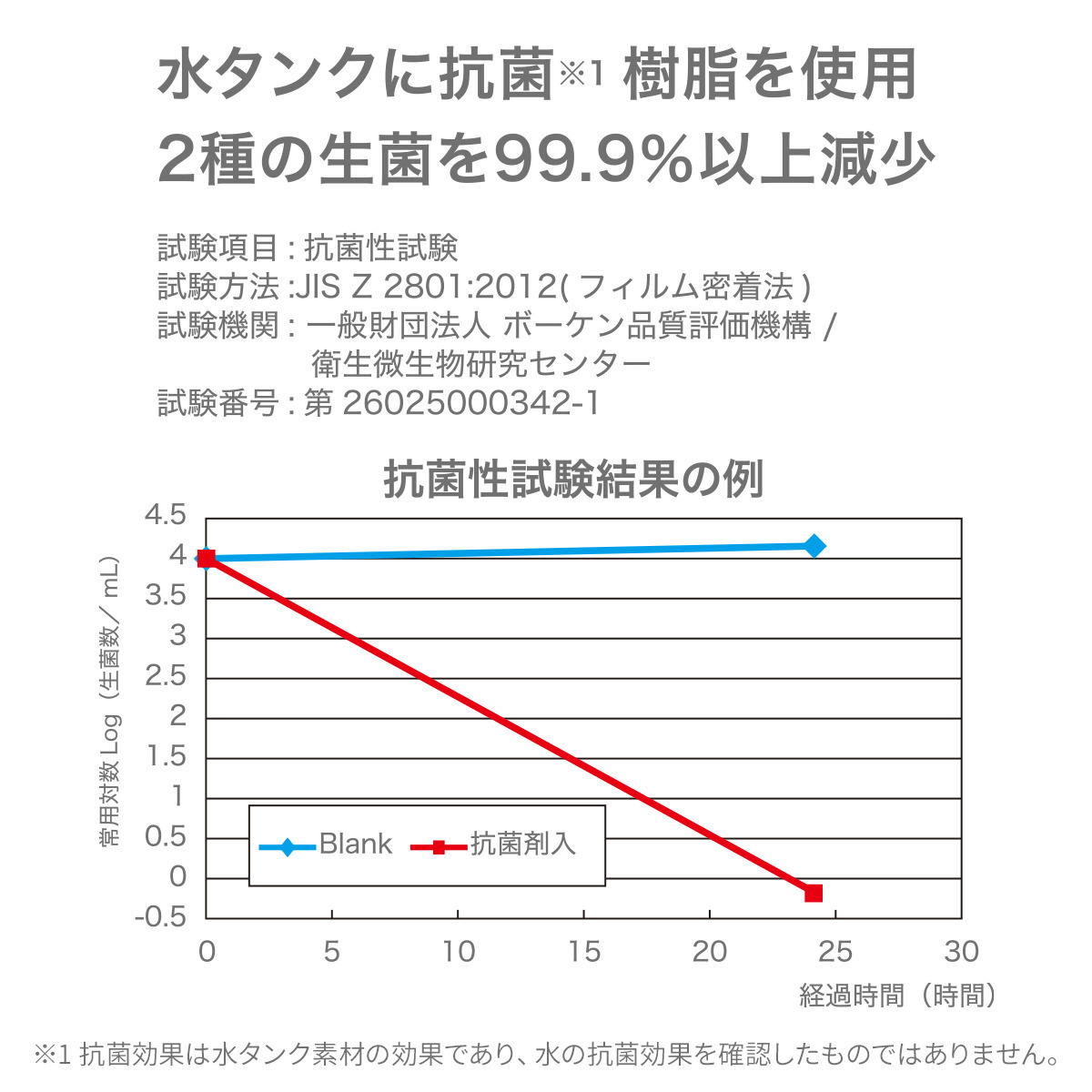 ニトリ、2WAY給水の進化系加湿器の画像