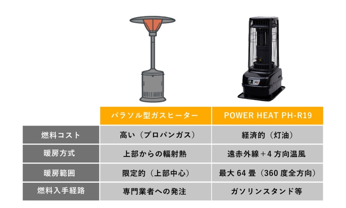 トヨトミ、全方向温風ヒーター新作の画像