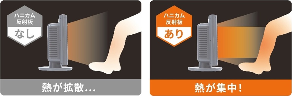 ヤマダ、熱を集める小型ストーブ発売の画像