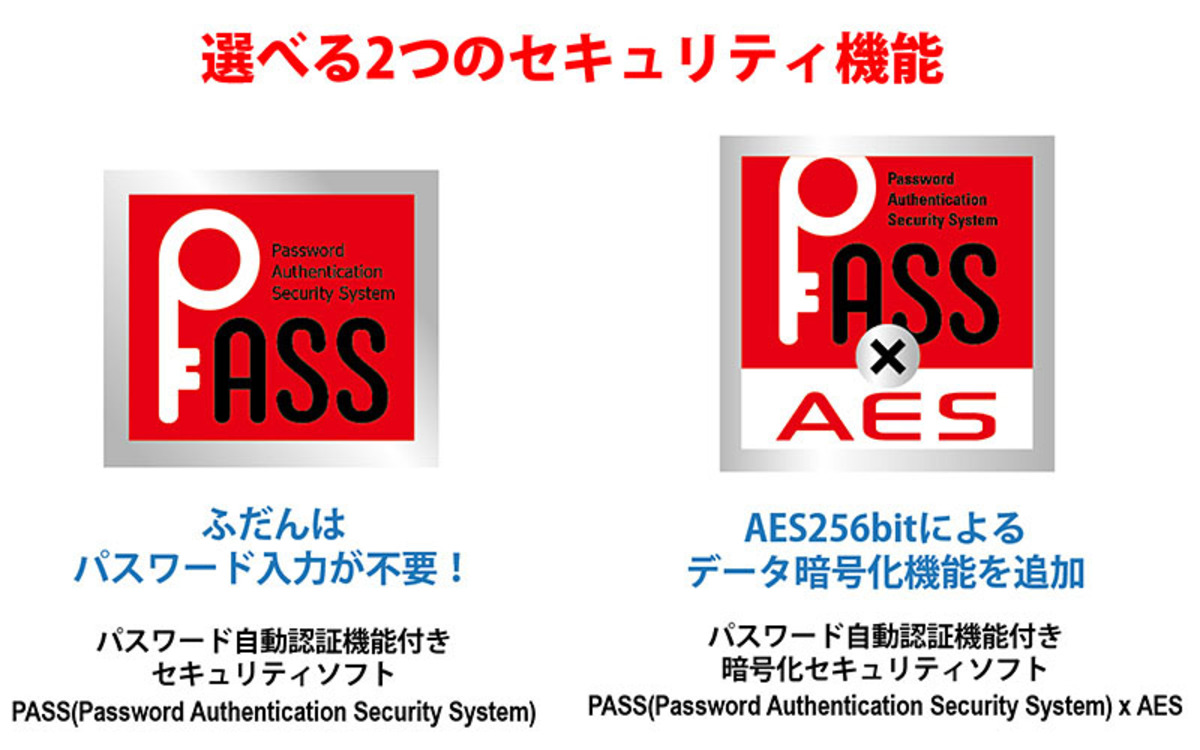 エレコム、超小型Type-Cメモリ登場の画像