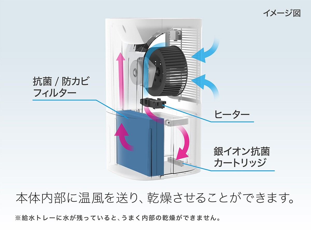 小泉成器、9時間潤うハイブリット式加湿器の画像