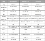 XGIMI、次世代ホームプロジェクター3モデルの画像