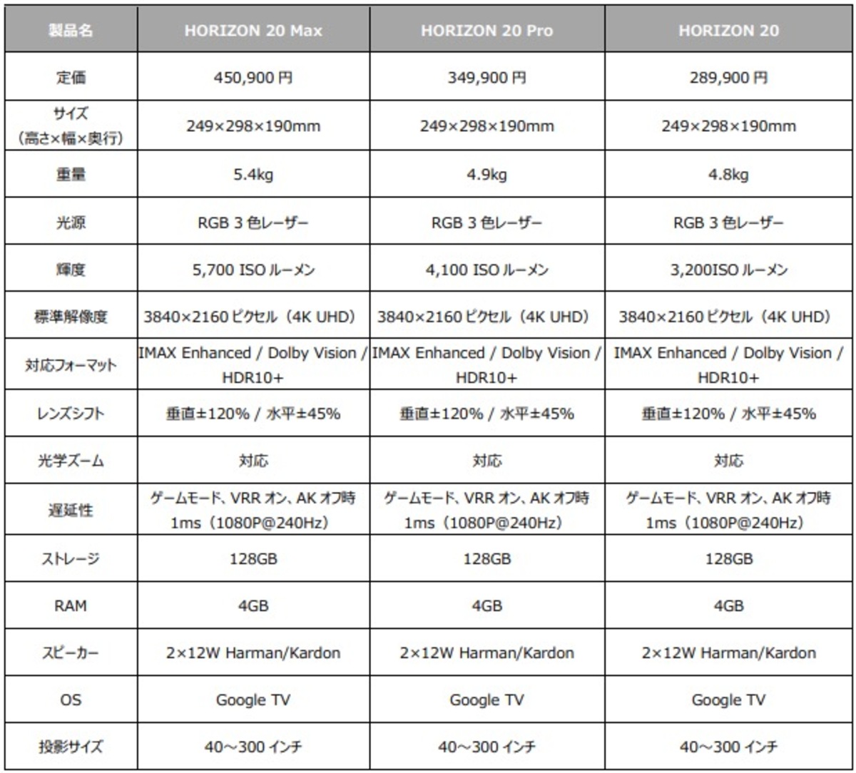 XGIMI、次世代ホームプロジェクター3モデルの画像