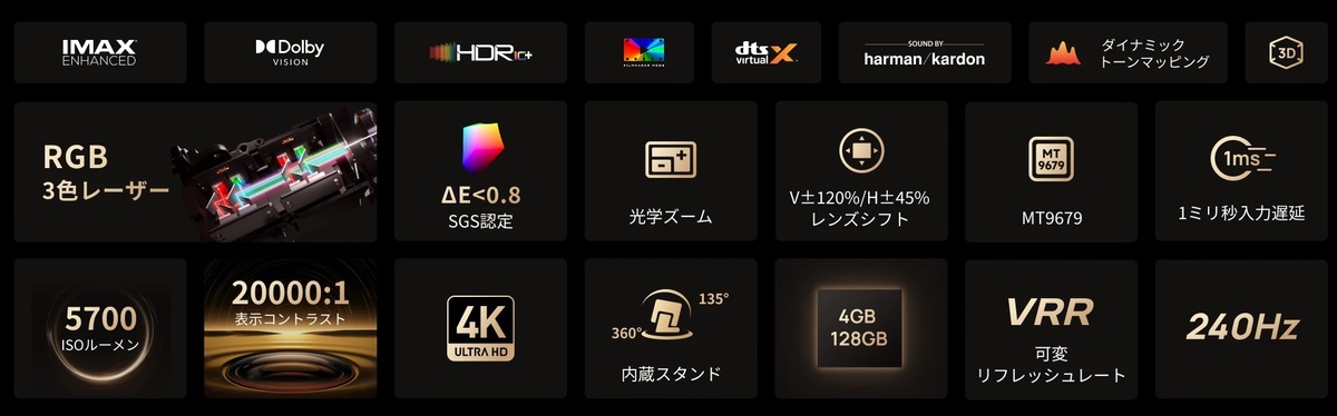 XGIMI、次世代ホームプロジェクター3モデルの画像