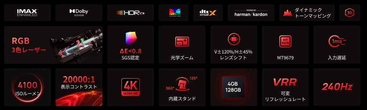 XGIMI、次世代ホームプロジェクター3モデルの画像