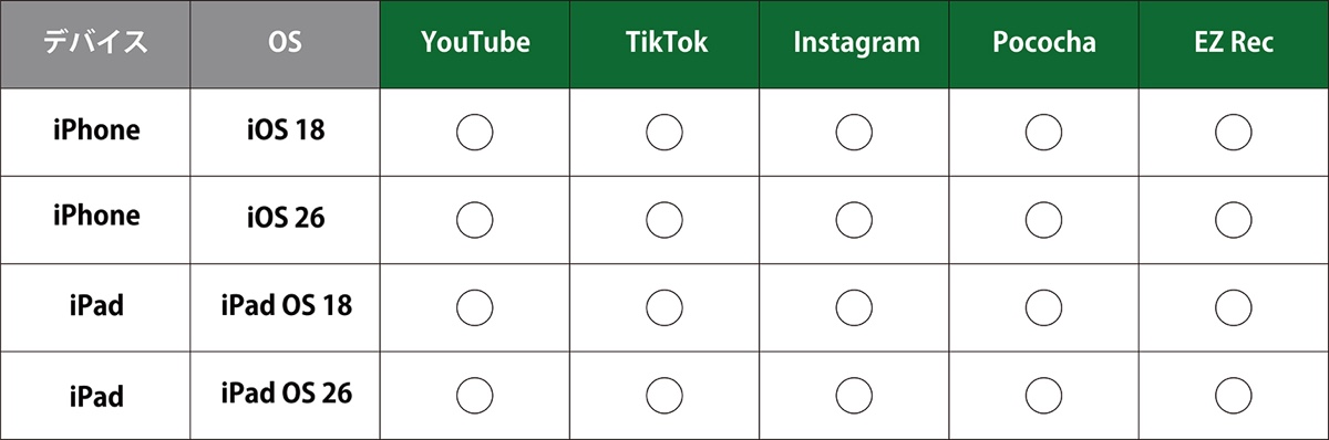 電子ピアノ「Liano LIVE!」