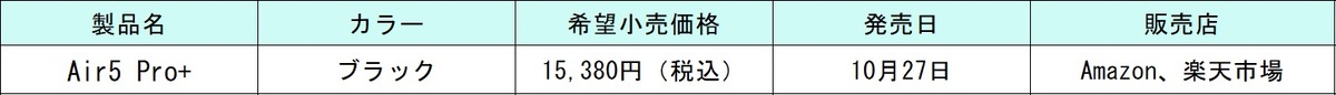 SOUNDPEATS、『Air5 Pro+』発売の画像