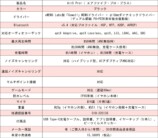 SOUNDPEATS、『Air5 Pro+』発売の画像