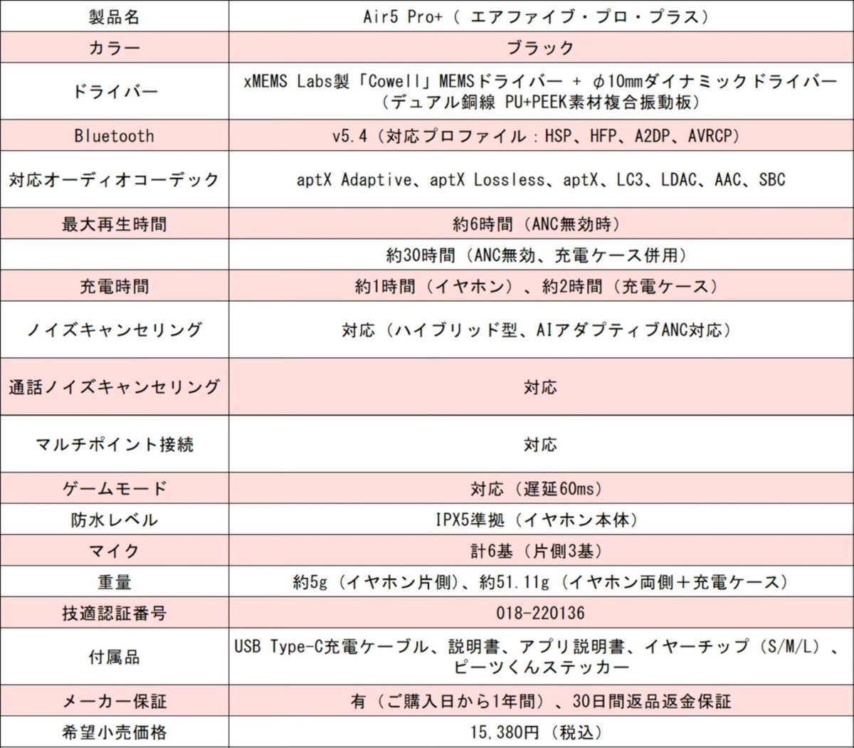 SOUNDPEATS、『Air5 Pro+』発売の画像