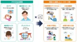 KDDI＆ローソンがAIを活用している実証を公開の画像