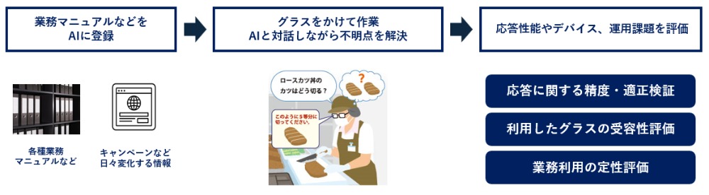 KDDI＆ローソンがAIを活用している実証を公開の画像