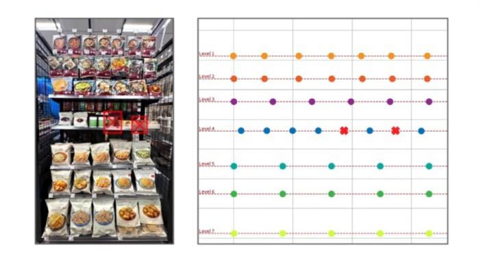 KDDI＆ローソンがAIを活用している実証を公開
