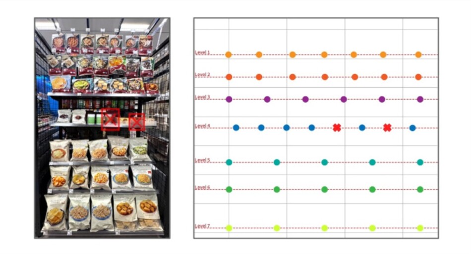 KDDI＆ローソンがAIを活用している実証を公開