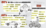 『教養としてのニッポン自動車産業史』発売の画像
