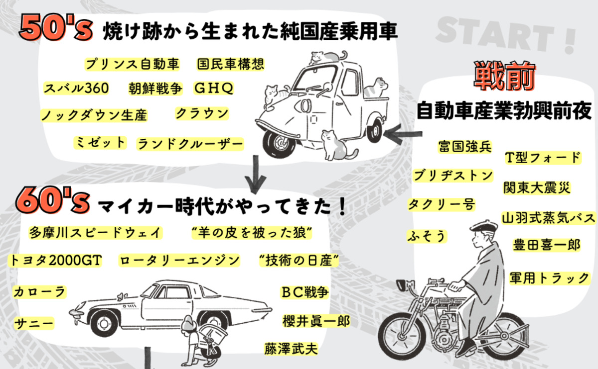 『教養としてのニッポン自動車産業史』発売の画像
