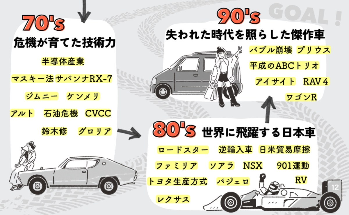 『教養としてのニッポン自動車産業史』発売の画像