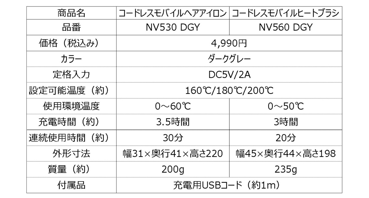 ニトリ コードレスアイロン＆ヒートブラシ の画像