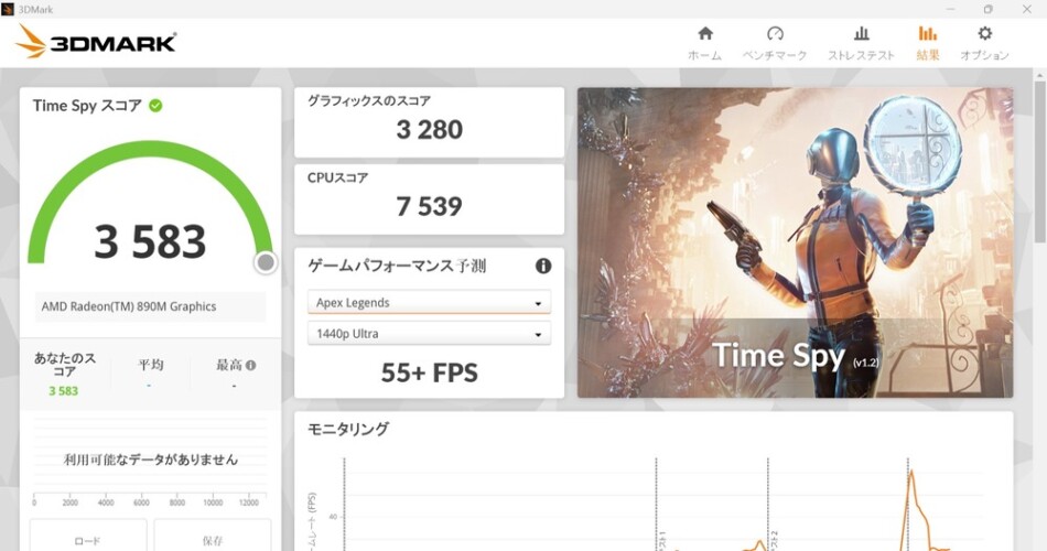 パフォーマンスモードの結果