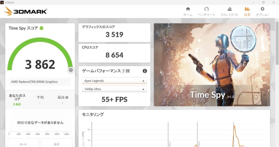 ターボモードの結果