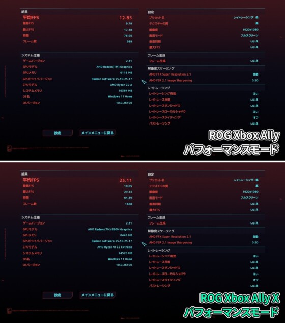 2モデルを使って『サイバーパンク2077』ベンチマークモードをパフォーマンスモードで行った結果