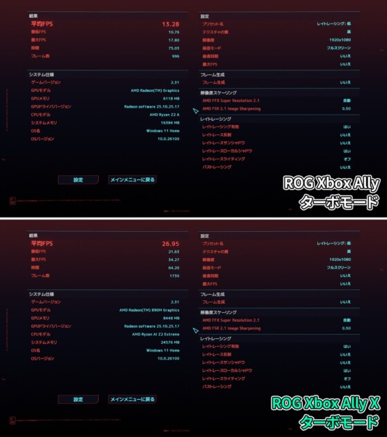 2モデルを使って『サイバーパンク2077』ベンチマークモードをターボモードで行った結果