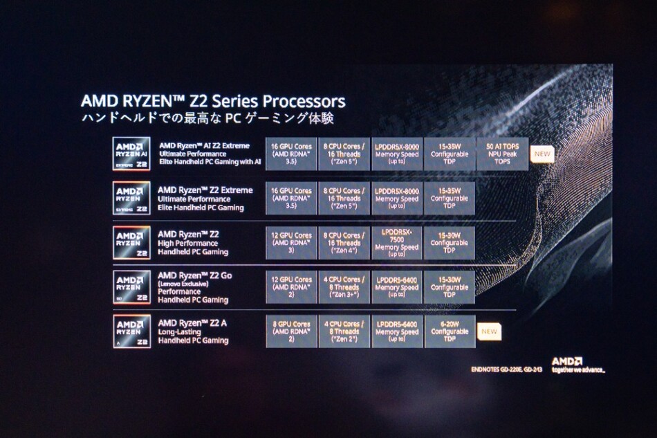 プロセッサーの比較