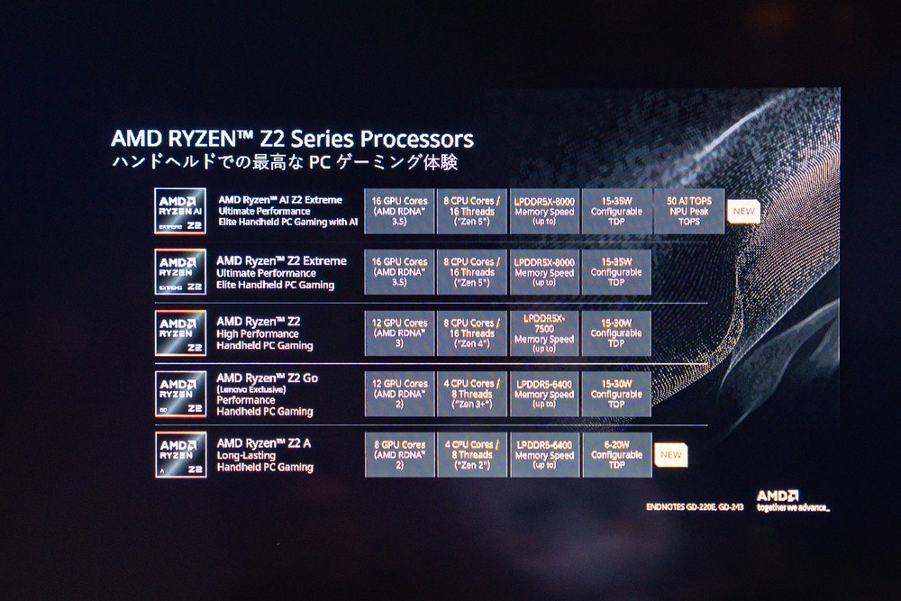 ASUS、Xboxと協業のポータブルPC販売の画像