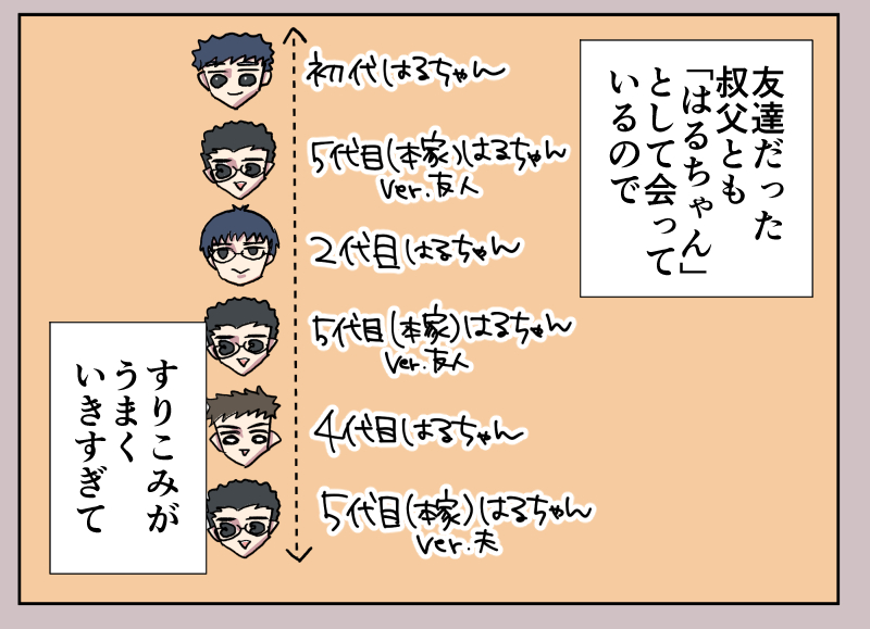 【漫画】叔父の身長が会うたびに伸び縮みの画像