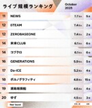 ライブ規模ランキング（2025年10月）11〜20位