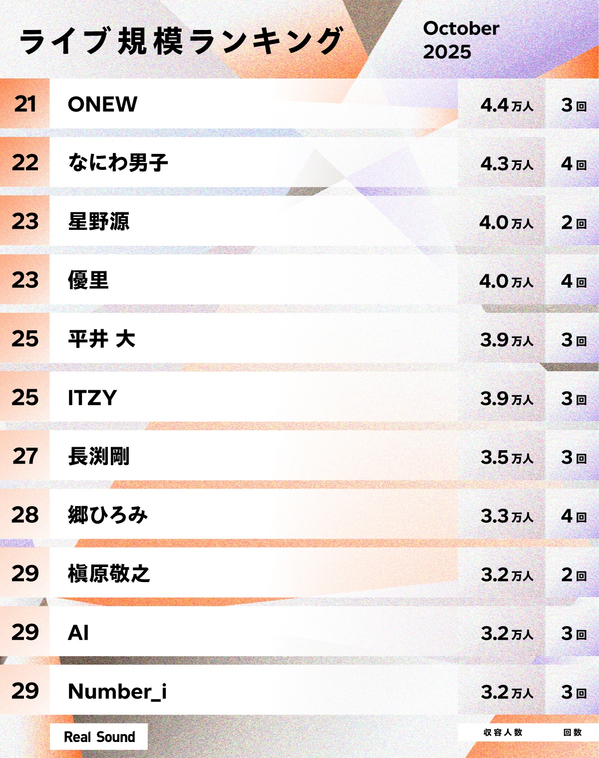 ライブ規模ランキング（2025年10月）21〜30位